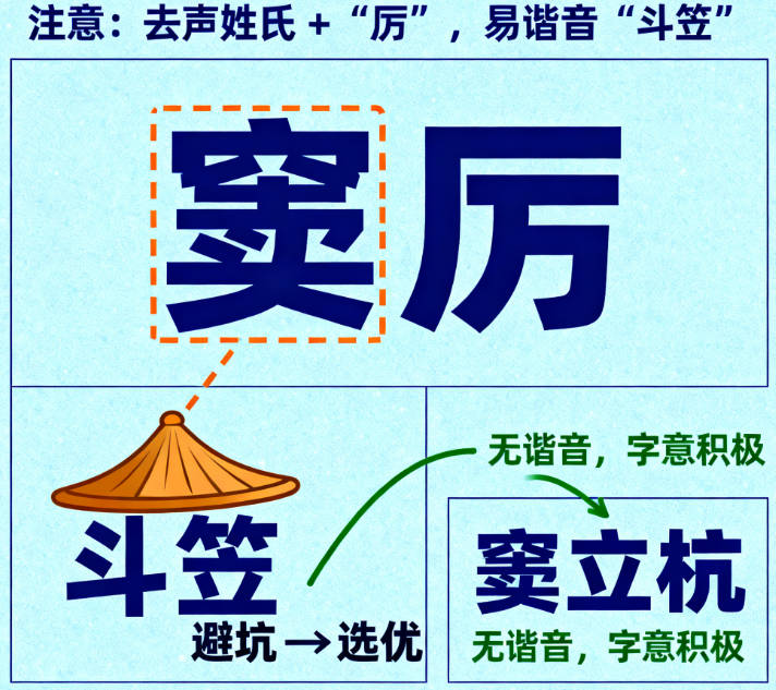 有寓意的窦姓男宝宝名字大全