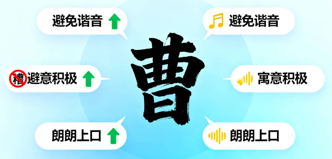 曹姓好听顺口的女孩名字