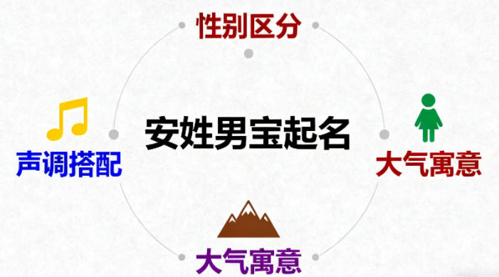 大气有格局的安姓男宝宝名字