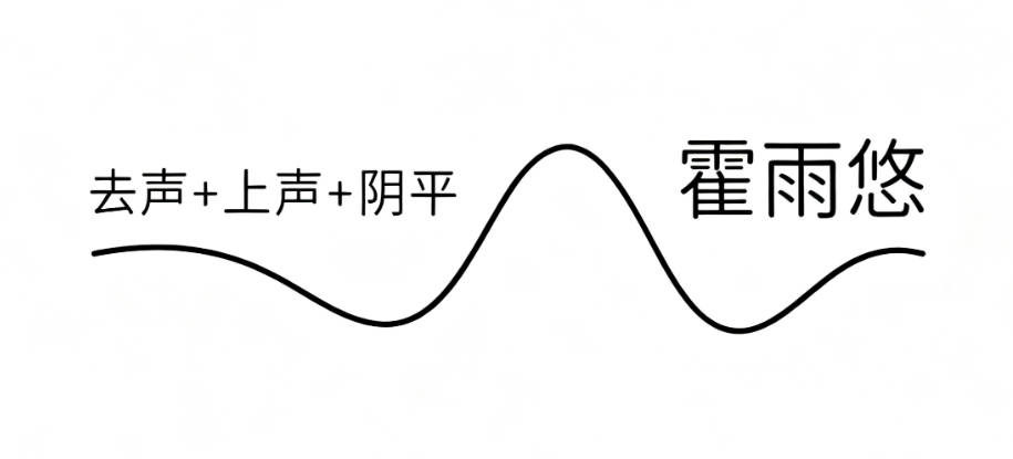 好听又好记的霍姓女宝宝名字